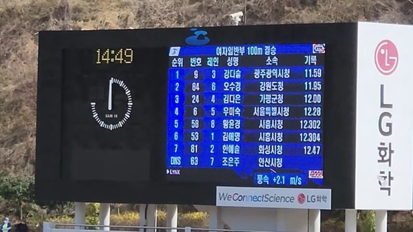 여자 일반부 100m 결승에서 가평군청 김다은 선수가 12초00으로 3위를 차지했다.[출처-유튜브 육상언니]