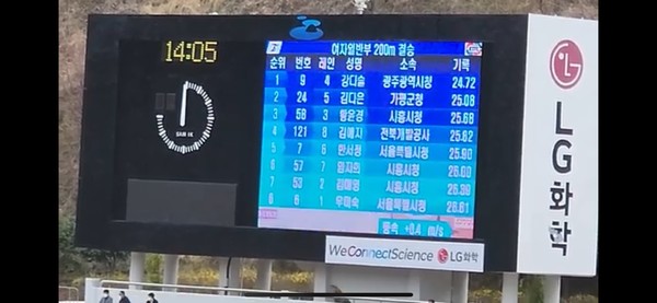 여자 일반부 200m 결승에서 가평군청 김다은 선수가 25초08으로 2위를 차지했다.[출처-유튜브 육상언니]