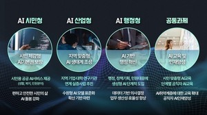 수원특례시, ‘시민 중심 인공지능(AI) 선도 도시’ 실현